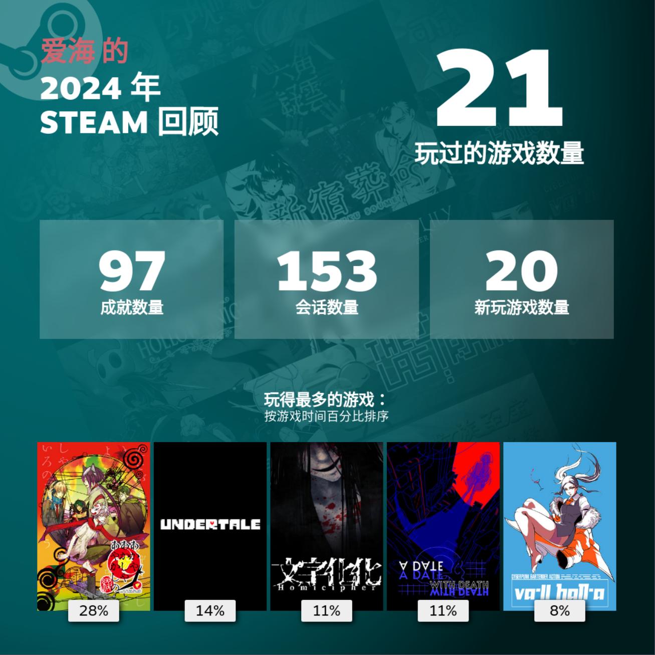 steam